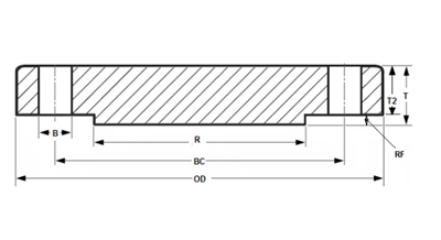 ASME B16.5 blindflansflokkur 150 í tommum