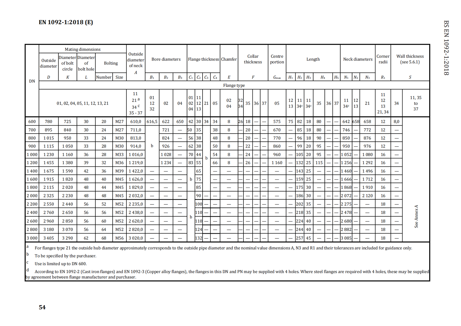 DIN EN 1092-1 Dimensions of PN 10 flanges 3 DIN EN 1092-1 Dimensions of PN 10 flanges 3